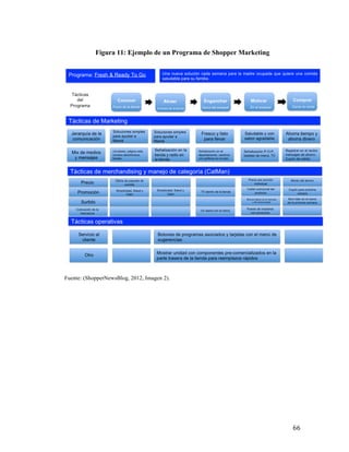 Figura 11: Ejemplo de un Programa de Shopper Marketing

Fuente: (ShopperNewsBlog, 2012, Imagen 2).

	
  

66	
  

 