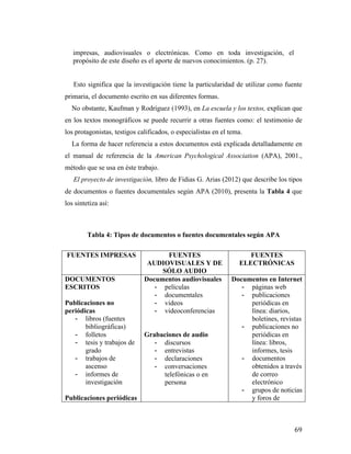 impresas, audiovisuales o electrónicas. Como en toda investigación, el
propósito de este diseño es el aporte de nuevos conocimientos. (p. 27).
Esto significa que la investigación tiene la particularidad de utilizar como fuente
primaria, el documento escrito en sus diferentes formas.
No obstante, Kaufman y Rodríguez (1993), en La escuela y los textos, explican que
en los textos monográficos se puede recurrir a otras fuentes como: el testimonio de
los protagonistas, testigos calificados, o especialistas en el tema.
La forma de hacer referencia a estos documentos está explicada detalladamente en
el manual de referencia de la American Psychological Association (APA), 2001.,
método que se usa en éste trabajo.
El proyecto de investigación, libro de Fidias G. Arias (2012) que describe los tipos
de documentos o fuentes documentales según APA (2010), presenta la Tabla 4 que
los sintetiza así:

Tabla 4: Tipos de documentos o fuentes documentales según APA
FUENTES IMPRESAS
DOCUMENTOS
ESCRITOS
Publicaciones no
periódicas
- libros (fuentes
bibliográficas)
- folletos
- tesis y trabajos de
grado
- trabajos de
ascenso
- informes de
investigación
Publicaciones periódicas

	
  

FUENTES
AUDIOVISUALES Y DE
SÓLO AUDIO
Documentos audiovisuales
- películas
- documentales
- videos
- videoconferencias
Grabaciones de audio
- discursos
- entrevistas
- declaraciones
- conversaciones
telefónicas o en
persona

FUENTES
ELECTRÓNICAS
Documentos en Internet
- páginas web
- publicaciones
periódicas en
línea: diarios,
boletines, revistas
- publicaciones no
periódicas en
línea: libros,
informes, tesis
- documentos
obtenidos a través
de correo
electrónico
- grupos de noticias
y foros de

69	
  

 
