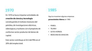 1985
•
•
•
•
1970
 