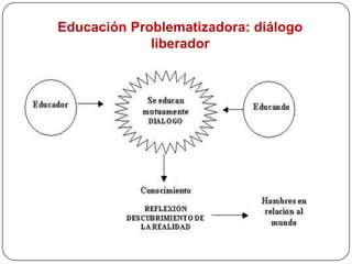 El pensamiento de Paulo Freire