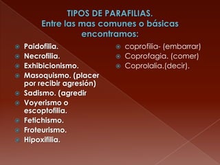  Paidofilia. coprofilia- (embarrar)
Necrofilia. Coprofagia. (comer)
Exhibicionismo. Coprolalia.(decir).
Masoquismo. (placer
por recibir agresión)
Sadismo. (agredir
Voyerismo o
escoptofilia.
Fetichismo.
Froteurismo.
Hipoxifilia.