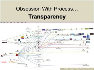 Obsession With Process…<br />Transparency<br />NNDB Mapper – http://www.nndb.com<br />