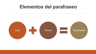 Elementos del parafraseo
Leer Pensar Parafrasear
 