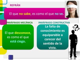 El que no sabe, es como el que no ve.
REFRÁN
El que desconoce,
es como el que
está ciego.
PARÁFRASIS MECÁNICA PARÁFRASIS CONSTRUCTIVA
La falta de
conocimiento es
equiparable a
carecer del
sentido de la
vista.
 