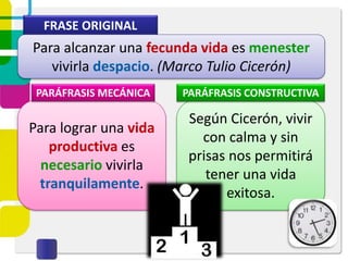 FRASE ORIGINAL
Para lograr una vida
productiva es
necesario vivirla
tranquilamente.
Según Cicerón, vivir
con calma y sin
prisas nos permitirá
tener una vida
exitosa.
PARÁFRASIS MECÁNICA PARÁFRASIS CONSTRUCTIVA
Para alcanzar una fecunda vida es menester
vivirla despacio. (Marco Tulio Cicerón)
 
