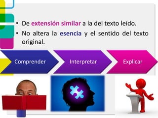 • De extensión similar a la del texto leído.
• No altera la esencia y el sentido del texto
original.
Comprender Interpretar Explicar
 