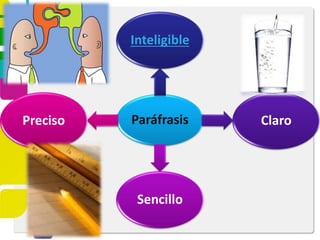 Paráfrasis
Inteligible
Claro
Sencillo
Preciso
 