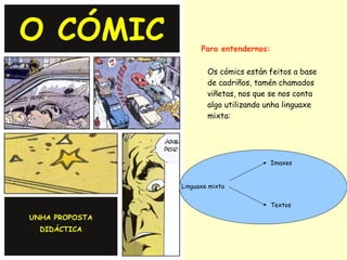 Para entendernos:

        Os cómics están feitos a base
        de cadriños, tamén chamados
        viñetas, nos que se nos conta
        algo utilizando unha linguaxe
        mixta:




                          Imaxes


Linguaxe mixta


                          Textos
 
