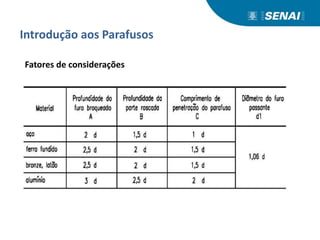 Introdução aos Parafusos
Fatores de considerações
 