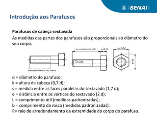 Introdução aos Parafusos
Parafusos de cabeça sextavada
As medidas das partes dos parafusos são proporcionais ao diâmetro do
seu corpo.
d = diâmetro do parafuso;
k = altura da cabeça (0,7 d);
s = medida entre as faces paralelas do sextavado (1,7 d);
e = distância entre os vértices do sextavado (2 d);
L = comprimento útil (medidas padronizadas);
b = comprimento da rosca (medidas padronizadas);
R= raio de arredondamento da extremidade do corpo do parafuso.
 
