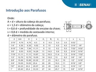 Introdução aos Parafusos
Onde:
A = d = altura da cabeça do parafuso;
e = 1,5 d = diâmetro da cabeça;
t = 0,6 d = profundidade do encaixe da chave;
s = 0,8 d = medida do sextavado interno;
d = diâmetro do parafuso.
 