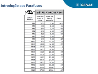 Introdução aos Parafusos
 