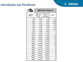 Introdução aos Parafusos
 