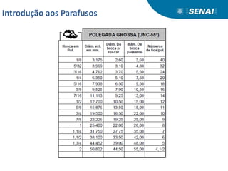 Introdução aos Parafusos
 