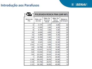 Introdução aos Parafusos
 