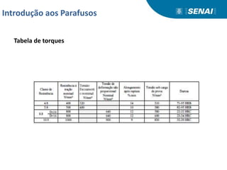 Introdução aos Parafusos
Tabela de torques
 