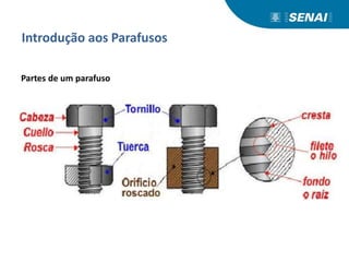 Introdução aos Parafusos
Partes de um parafuso
 