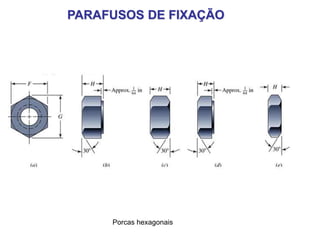 Porcas hexagonais
PARAFUSOS DE FIXAÇÃO
 