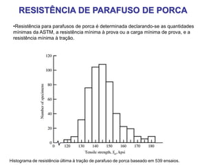 Histograma de resistência última à tração de parafuso de porca baseado em 539 ensaios.
RESISTÊNCIA DE PARAFUSO DE PORCA
•Resistência para parafusos de porca é determinada declarando-se as quantidades
mínimas da ASTM, a resistência mínima à prova ou a carga mínima de prova, e a
resistência mínima à tração.
 