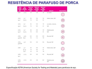 RESISTÊNCIA DE PARAFUSO DE PORCA
Especificação ASTM (American Society for Testing and Mateials) para parafusos de aço.
 