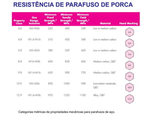 RESISTÊNCIA DE PARAFUSO DE PORCA
Categorias métricas de propriedades mecânicas para parafusos de aço.
 
