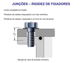 Secção de vaso de pressão cilíndrico.
JUNÇÕES – RIGIDEZ DE FIXADORES
•Junta carregada em tração.
•Parafuso de calotas rosqueados a um dos membros.
•Parafuso de cabeça: rosqueado a um furo em vez da porca.
 