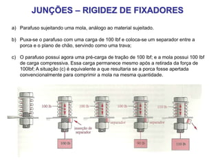 JUNÇÕES – RIGIDEZ DE FIXADORES
a) Parafuso sujeitando uma mola, análogo ao material sujeitado.
b) Puxa-se o parafuso com uma carga de 100 lbf e coloca-se um separador entre a
porca e o plano de chão, servindo como uma trava;
c) O parafuso possui agora uma pré-carga de tração de 100 lbf; e a mola possui 100 lbf
de carga compressiva. Essa carga permanece mesmo após a retirada da força de
100lbf; A situação (c) é equivalente a que resultaria se a porca fosse apertada
convencionalmente para comprimir a mola na mesma quantidade.
 