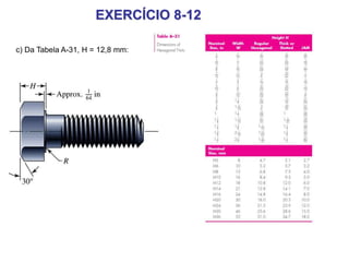 EXERCÍCIO 8-12
c) Da Tabela A-31, H = 12,8 mm:
 