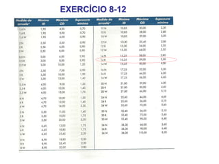 EXERCÍCIO 8-12
 