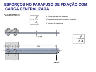 ESFORÇOS NO PARAFUSO DE FIXAÇÃO COM
CARGA CENTRALIZADA
•Cisalhamento:
tA
N

N: Força aplicada por parafuso;
At: Área da seção transversal do parafuso;
Z: número de parafusos.
tAZ
P

 