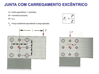JUNTA COM CARREGAMENTO EXCÊNTRICO
A = centro geométrico = centróide;
M = momento torcional;
M = p x;
F
c
= força cisalhante equivalente à carga aplicada.
Z
P
Fc 
 