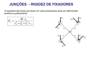 JUNÇÕES - RIGIDEZ DE FIXADORES
•A resultante das forças que atuam em cada pino/parafuso pode ser determinada
analítica ou graficamente.
...222
"



CBA
n
n
rrr
rM
F
 