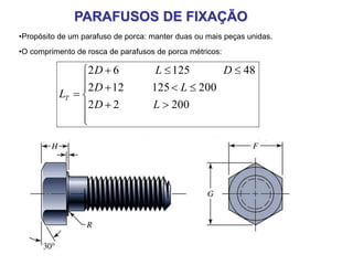 •O comprimento de rosca de parafusos de porca métricos:
PARAFUSOS DE FIXAÇÃO










20022
200125122
4812562
LD
LD
DLD
LT
•Propósito de um parafuso de porca: manter duas ou mais peças unidas.
 