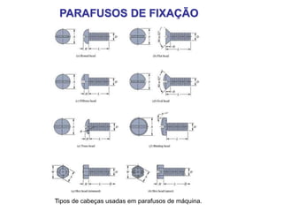 Tipos de cabeças usadas em parafusos de máquina.
PARAFUSOS DE FIXAÇÃO
 