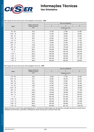 Informações Técnicas
Uso Orientativo
TABELADEPREÇOSNovembro/2008
- 284 -www.ciser.com.br
8.2. Cargas de prova para porcas série polegada rosca grossa - UNC
1/4” - 20
5/16” - 18
3/8” - 16
7/16” - 14
1/2” - 13
9/16” - 12
5/8” - 11
3/4” - 10
7/8” - 9
1” - 8
1.1/8” - 7
1.1/4” - 7
1.3/8” - 6
1.1/2” - 6
Bitola
Grau de resistência
Cargas de prova
N
2 5 8
20,5
33,8
50,0
68,6
91,5
117,4
145,8
215,5
298,1
391,0
492,3
625,2
745,2
906,5
12 700
21 000
31 000
42 500
56 800
72 900
90 400
133 700
185 000
242 600
305 500
387 900
462 400
562 500
17 000
28 000
42 000
57 000
76 000
97 200
120 700
178 400
246 800
323 700
356 400
452 600
539 500
656 300
21 200
35 000
52 000
71 000
94 700
121 500
151 000
223 000
308 500
404 700
509 500
647 100
771 300
938 200
Seção nominal do
mandril de prova
mm2
8.3. Cargas de prova para porcas série polegada rosca fina - UNF
1/4” - 28
5/16” - 24
3/8” - 24
7/16” - 20
1/2” - 20
9/16” - 18
5/8” - 18
3/4” - 16
7/8” - 14
1” - 12
1.1/8” - 12
1.1/4” - 12
1.3/8” - 12
1.1/2” - 12
Bitola
Grau de resistência
Cargas de prova
N
2 5 8
23,5
37,4
56,7
76,6
103,2
131
165,2
240,6
328,4
427,8
552,3
692,3
848,4
1020,0
14 600
23 200
35 200
47 500
64 000
81 300
102 500
149 300
203 800
265 400
342 700
429 600
526 400
632 900
17 700
28 100
42 600
57 600
77 600
98 500
124 200
180 900
247 000
321 600
357 900
448 700
549 800
661 100
24 300
38 700
58 700
79 300
106 800
135 600
171 000
249 000
340 000
442 700
571 600
716 500
878 100
1 055 700
Seção nominal do
mandril de prova
mm2
Carga de prova é a maior força axial aplicável sem a ocorrência de deformação que não permita a remoção da porca do mandril sem a
utilização de ferramenta; é permitida a utilização de chave manual para a primeira meia volta.
 