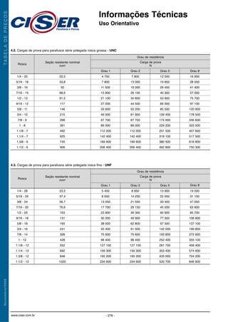 1/4 - 20
5/16 - 18
3/8 - 16
7/16 - 14
1/2 - 13
9/16 - 12
5/8 - 11
3/4 - 10
7/8 - 9
1 - 8
1.1/8 - 7
1.1/4 - 7
1.3/8 - 6
1.1/2 - 6
4.2. Cargas de prova para parafusos série polegada rosca grossa - UNC
4.3. Cargas de prova para parafusos série polegada rosca fina - UNF
Informações Técnicas
Uso Orientativo
TABELADEPREÇOSNovembro/2008
Rosca
Grau de resistência
Carga de prova
N
Grau 1 Grau 2 Grau 5 Grau 8
20,5
33,8
50
68,6
91,5
117
146
215
298
391
492
625
745
906
4 750
7 800
11 500
15 800
21 100
27 000
33 600
49 000
67 700
89 000
112 200
142 400
169 600
206 400
7 800
13 000
19 000
26 100
34 800
44 500
55 200
81 900
67 700
89 000
112 200
142 400
169 600
206 400
12 050
19 850
29 400
40 300
53 900
69 000
85 500
126 400
174 900
229 200
251 500
319 100
380 500
462 800
16 950
28 050
41 400
57 000
75 700
97 100
120 600
178 500
246 600
323 500
407 600
517 500
616 800
750 300
Seção resistente nominal
mm2
1/4 - 28
5/16 - 24
3/8 - 24
7/16 - 20
1/2 - 20
9/16 - 18
5/8 - 18
3/4 - 16
7/8 - 14
1 - 12
1.1/8 - 12
1.1/4 - 12
1.3/8 - 12
1.1/2 - 12
Rosca
Grau de resistência
Carga de prova
N
Grau 1 Grau 2 Grau 5 Grau 8
23,5
37,4
56,7
76,6
103
131
165
241
328
428
552
692
848
1020
5 450
8 650
13 050
17 700
23 800
30 200
38 000
55 400
75 600
98 400
127 100
159 300
195 200
234 600
8 950
14 250
21 550
29 150
39 300
49 900
62 800
91 500
75 600
98 400
127 100
159 300
195 200
234 600
13 900
22 050
33 450
45 200
60 900
77 300
97 500
142 000
193 800
252 400
281 700
353 400
433 000
520 700
19 500
31 100
47 050
63 600
85 700
108 800
137 100
199 800
272 600
355 100
458 400
574 600
704 200
846 600
Seção resistente nominal
mm2
- 278 -www.ciser.com.br
 