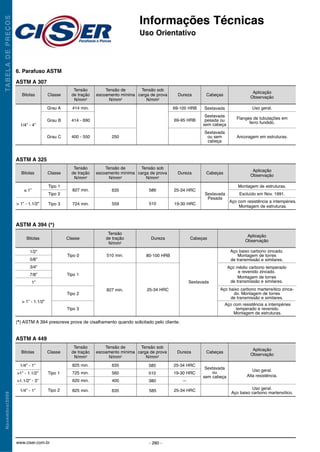 414 min.
414 - 690
400 - 550 250Grau C
Grau A
Grau B
Informações Técnicas
Uso Orientativo
TABELADEPREÇOSNovembro/2008
- 280 -www.ciser.com.br
6. Parafuso ASTM
ASTM A 307
ClasseBitolas
Tensão
de tração
N/mm2
1/4” - 4”
Tensão de
escoamento mínima
N/mm2
Tensão sob
carga de prova
N/mm2
Dureza Cabeças
Aplicação
Observação
69-100 HRB Sextavada Uso geral.
Flanges de tubulações em
ferro fundido.
Ancoragem em estruturas.
Sextavada
pesada ou
sem cabeça
Sextavada
ou sem
cabeça
69-95 HRB
827 min.
724 min.
635
559
586
510
Tipo 1
Tipo 2
Tipo 3
ASTM A 325
ClasseBitolas
Tensão
de tração
N/mm2
≤ 1”
> 1” - 1.1/2”
Tensão de
escoamento mínima
N/mm2
Tensão sob
carga de prova
N/mm2
Dureza Cabeças
Aplicação
Observação
25-34 HRC
Montagem de estruturas.
Excluído em Nov. 1991.
Aço com resistência a intempéries.
Montagem de estruturas.
Sextavada
Pesada
19-30 HRC
510 min.
827 min.
Tipo 0
Tipo 1
Tipo 2
Tipo 3
ASTM A 394 (*)
ClasseBitolas
Tensão
de tração
N/mm2
Dureza Cabeças
Aplicação
Observação
80-100 HRB
Aço baixo carbono zincado.
Montagem de torres
de transmissão e similares.
Aço médio carbono temperado
e revenido zincado.
Montagem de torres
de transmissão e similares.
Aço baixo carbono martensítico zinca-
do. Montagem de torres
de transmissão e similares.
Aço com resistência a intempéries
temperado e revenido.
Montagem de estruturas.
Sextavada
25-34 HRC
(*) ASTM A 394 prescreve prova de cisalhamento quando solicitado pelo cliente.
825 min.
725 min.
620 min.
825 min.
635
560
400
635
585
510
380
585
25-34 HRC
19-30 HRC
—
25-34 HRC
Tipo 1
Tipo 2
ASTM A 449
ClasseBitolas
Tensão
de tração
N/mm2
1/4” - 1”
>1” - 1.1/2”
>1.1/2” - 3”
1/4” - 1”
Tensão de
escoamento mínima
N/mm2
Tensão sob
carga de prova
N/mm2
Dureza Cabeças
Aplicação
Observação
Uso geral.
Alta resistência.
Uso geral.
Aço baixo carbono martensítico.
Sextavada
ou
sem cabeça
> 1” - 1.1/2”
1/2”
5/8”
3/4”
7/8”
1”
 