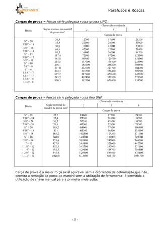 Parafusos e Roscas
- 23 -
( , = C
Bitola
Seção nominal do mandril
de prova mm²
Classes de resistência
2 5 8
Cargas de prova
¼” – 20
5/16” – 18
3/8” – 16
7/16” – 14
½” – 13
9/16” – 12
5/8” – 11
¾” – 10
7/8” – 9
1” – 8
1.1/8” – 7
1.1/4” – 7
1.3/8” – 6
1.1/2” - 6
20,5
33,8
50,0
68,6
91,5
117,4
145,8
215,5
298,1
391,0
492,3
625,2
745,2
906,5
12700
21000
31000
42500
56800
72900
90400
133700
185000
242600
305500
387900
462400
562500
17000
28000
42000
57000
76000
97200
120700
178400
246800
323700
356400
452600
539500
656300
21200
35000
52000
71000
94700
121500
151000
223000
308500
404700
509500
647100
771300
938200
( , = –
Bitola
Seção nominal do
mandril de prova mm²
Classes de resistência
2 5 8
Cargas de prova
¼” – 28
5/16” – 24
3/8” – 24
7/16” – 20
½” – 20
9/16” – 18
5/8” – 18
¾” – 16
7/8” – 14
1” – 12
1.1/8” – 12
1.1/4” – 12
1.3/8” – 12
1.1/2” – 12
23,5
37,4
56,7
76,6
103,2
131
165,2
240,6
328,4
427,8
552,3
692,3
848,4
1020,0
14600
23200
35200
47500
64000
81300
102500
149300
203800
265400
342700
429600
526400
632900
17700
28100
42600
57600
77600
98500
124200
180900
247000
321600
357900
448700
549800
661100
24300
38700
58700
79300
106800
135600
171000
249000
340000
442700
571600
716500
878100
1055700
Carga de prova é a maior força axial aplicável sem a ocorrência de deformação que não
permita a remoção da porca do mandril sem a utilização de ferramenta; é permitida a
utilização de chave manual para a primeira meia volta.
 