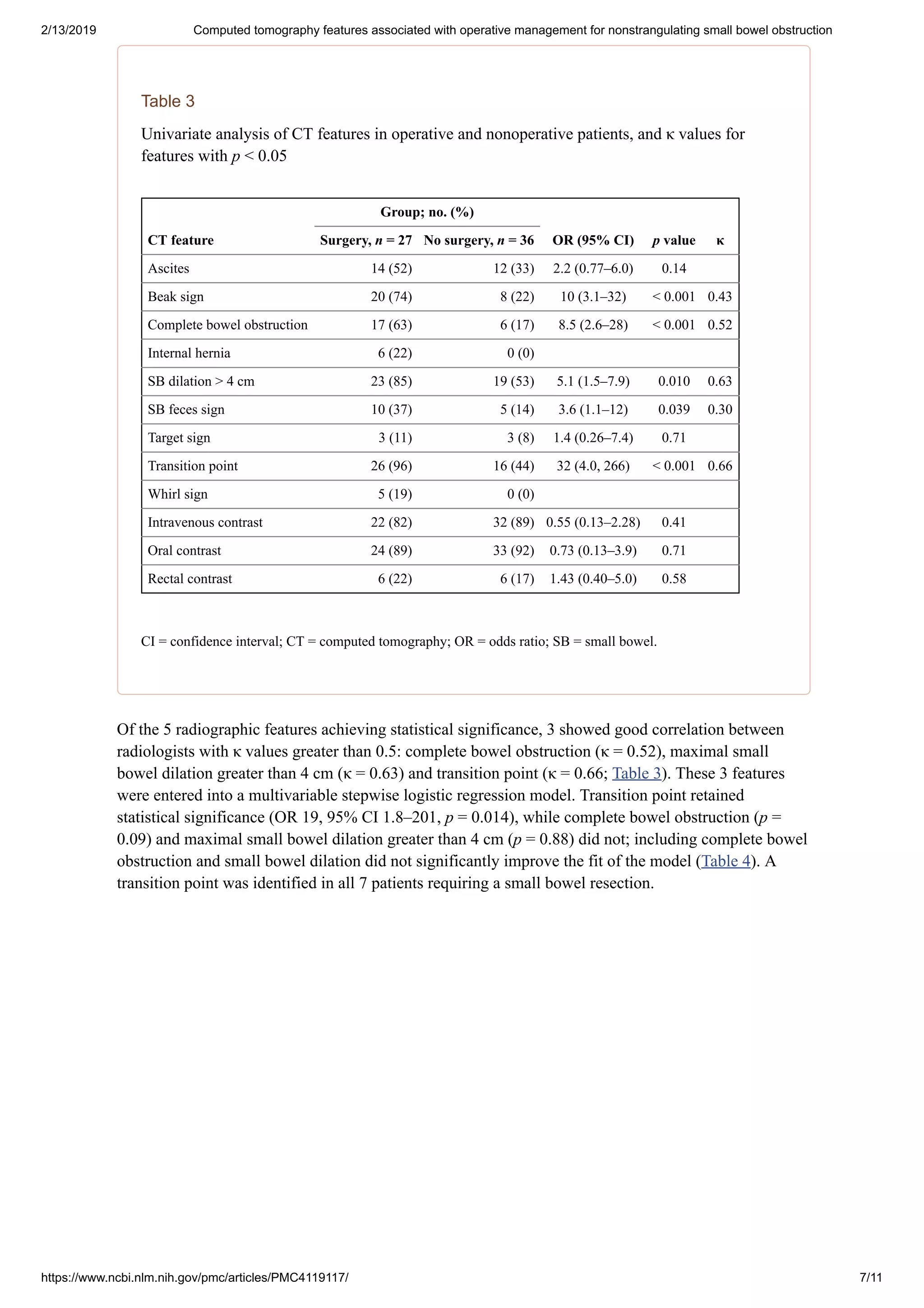 Parag Vora Hamilton Burlington Mcmaster | PDF
