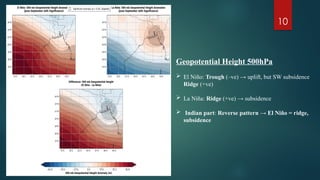 Impact of ENSO on Monsoon Heatwave Dynamics in Bangladesh (1995–2024 ...