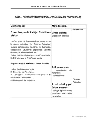 TENDENCIAS ACTUALES DE LA ORIENTACIÓN HOY
FASE I.- FUNDAMENTACIÓN TEÓRICA. FORMACIÓN DEL PROFESORADO
Contenidos: Metodología:
Primer bloque de trabajo: Cuestiones
básicas
1.- Conceptos de tipo general que aparecen en
la nueva estructura del Sistema Educativo:
Escuela comprensiva, Factores de diversidad,
Necesidades Educativas Especiales, Medidas
de atención a la diversidad, etc.
2.- Los distintos niveles de concreción curricular
3.- Estructura de la Enseñanza Media
Segundo bloque de trabajo: Bases teóricas
1.- Las fuentes del currículo
2.- El cambio de Paradigmas
3.- Concepción constructivista del proceso de
enseñanza – aprendizaje
4.- Nuevo perfil del profesor/a
Grupo grande:
Exposición– Diálogo
1. Grupo grande:
. presentación de
materiales
. clarificaciones
2. Individual y por
Departamentos
. trabajo a partir de los
materiales elaborados
para tal fin.
Septiembre
Octubre-
Diciembre
Centro Poveda 35
 