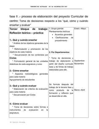 TENDENCIAS ACTUALES DE LA ORIENTACIÓN HOY
fase ll .- proceso de elaboración del proyecto Curricular de
centro: Toma de decisiones respecto a los “qué, cómo y cuándo
enseñar y evaluar”
Tercer bloque de trabajo:
Reflexión teórico – práctica
1.- Qué y cuándo enseñar
* Análisis de los objetivos generales de la
etapa
* Reformulación y priorización de los
objetivos de cada materia
* Secuenciación de los contenidos por
Ciclos
* Formulación general de las unidades
didácticas de cada asignatura y curso
2.- Cómo enseñar
* Aspectos metodológicos generales
para cada materia
Agrupamiento de estudiantes
3.- Qué y cuándo evaluar
* Elaboración de criterios de evaluación
para cada materia
* Secuenciación por Ciclos
.
4.- Cómo evaluar
* Toma de decisiones sobre formas e
instrumentos de evaluación en la
asignatura.
1. Grupo grande:
Planteamientos teóricos
• Acuerdos generales
• Clarificaciones de
procedimiento
2. Por Departamentos:
* Toma de decisiones y
trabajo de elaboración a
partir del diseño curricular
base y de fichas de trabajo
elaboradas para ello.
Se formula después del
trabajo de la tercera fase y
como producto de la
formación y reflexión que
se desarrolla en ella.
Enero –Mayo
Septiembre-
Noviembre
Marzo -Abril
36 Centro Poveda
 