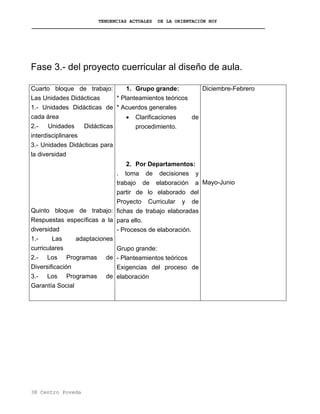 TENDENCIAS ACTUALES DE LA ORIENTACIÓN HOY
Fase 3.- del proyecto cuerricular al diseño de aula.
Cuarto bloque de trabajo:
Las Unidades Didácticas
1.- Unidades Didácticas de
cada área
2.- Unidades Didácticas
interdisciplinares
3.- Unidades Didácticas para
la diversidad
Quinto bloque de trabajo:
Respuestas específicas a la
diversidad
1.- Las adaptaciones
curriculares
2.- Los Programas de
Diversificación
3.- Los Programas de
Garantía Social
1. Grupo grande:
* Planteamientos teóricos
* Acuerdos generales
• Clarificaciones de
procedimiento.
2. Por Departamentos:
. toma de decisiones y
trabajo de elaboración a
partir de lo elaborado del
Proyecto Curricular y de
fichas de trabajo elaboradas
para ello.
- Procesos de elaboración.
Grupo grande:
- Planteamientos teóricos
Exigencias del proceso de
elaboración
Diciembre-Febrero
Mayo-Junio
38 Centro Poveda
 