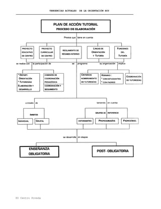 TENDENCIAS ACTUALES DE LA ORIENTACIÓN HOY
80 Centro Poveda
 