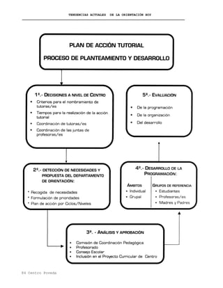 TENDENCIAS ACTUALES DE LA ORIENTACIÓN HOY
84 Centro Poveda
 