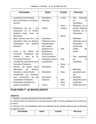 TENDENCIAS ACTUALES DE LA ORIENTACIÓN HOY
Actividades Quién Cuándo Recursos
o Coordinación de tutores/as
para conocimiento y concreción
del Plan.
o Realización con las y los
estudiantes de la Unidad
Didáctica sobre Toma de
Decisiones.
o Mesa redonda para las y los
estudiantes sobre las distintas
posibilidades del Sistema
Educativo.
o Visita a los talleres de
Formación Profesional del
Instituto y resto de la
Comunidad Autónoma.
o Jornadas de conocimiento de la
Formación Profesional
o Reunión con padres sobre
alternativas del Sistema
Educativo y visita al Centro.
o Coordinación con tutores/as
para conocimiento de las
necesidades individuales.
o Entrevistas individuales con
padres y estudiantes.
o Orientador/ y
tutores/as.
o Tutor/a
o Orientadora,
Profesores de los
Departamentos
que imparten
optativas en el
Bachillerato y
Profesores de
Ciclos Formativos.
o Orientadora, tutor/a
y profesorado.
o Orientadora
o Orientadora
o Orientadora y
tutores/as
o Tutor/a
o 15 Dic.
o Enero –
Febrero
o Marzo
o Abril
o Abril
o Marzo o
Abril
o Mayo
o Abril,
Mayo,
Junio
o Plan elaborado
por la
Orientadora.
o Materiales de la
Unidad Didáctica
ofrecidos por la
Orientadora.
o Materiales
elaborados por la
Orientadora y
profesorado.
Folleto del
Centro.
o Plan organizado
por la
orientadora.
o Materiales
preparados para
ello.
o Materiales
preparados por la
orientadora.
Folleto del Centro.
PLAN PARA 1º de BACHILLERATO
objetivos
1.- Realizar un proceso personal de autoconocimiento.
2.- Informar sobre los itinerarios a los que dan acceso cada una de las optativas que se ofrecen en
el Centro.
3.- Informar a las y los estudiantes sobre los contenidos de las distintas optativas que se ofrecerán
en segundo curso.
Actividades Quién Cuándo Recursos
Centro Poveda 89
 