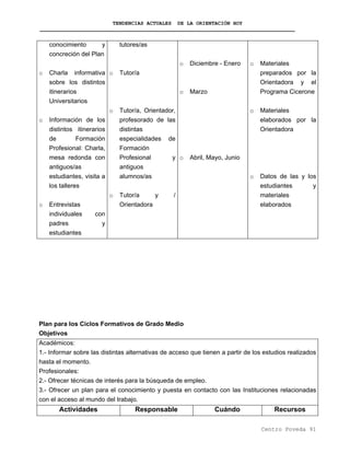 TENDENCIAS ACTUALES DE LA ORIENTACIÓN HOY
conocimiento y
concreción del Plan
o Charla informativa
sobre los distintos
itinerarios
Universitarios
o Información de los
distintos itinerarios
de Formación
Profesional: Charla,
mesa redonda con
antiguos/as
estudiantes, visita a
los talleres
o Entrevistas
individuales con
padres y
estudiantes
tutores/as
o Tutor/a
o Tutor/a, Orientador,
profesorado de las
distintas
especialidades de
Formación
Profesional y
antiguos
alumnos/as
o Tutor/a y /
Orientadora
o Diciembre - Enero
o Marzo
o Abril, Mayo, Junio
o Materiales
preparados por la
Orientadora y el
Programa Cicerone
o Materiales
elaborados por la
Orientadora
o Datos de las y los
estudiantes y
materiales
elaborados
Plan para los Ciclos Formativos de Grado Medio
Objetivos
Académicos:
1.- Informar sobre las distintas alternativas de acceso que tienen a partir de los estudios realizados
hasta el momento.
Profesionales:
2.- Ofrecer técnicas de interés para la búsqueda de empleo.
3.- Ofrecer un plan para el conocimiento y puesta en contacto con las Instituciones relacionadas
con el acceso al mundo del trabajo.
Actividades Responsable Cuándo Recursos
Centro Poveda 91
 