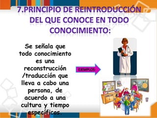 7.Principio de reintroducción Del que conoce en todo Conocimiento:Se señala que todo conocimiento es una reconstrucción /traducción que lleva a cabo una persona, de acuerdo a una cultura y tiempo específicos.EJEMPLOS: