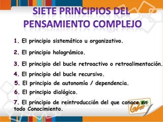 SIETE PRINCIPIOS DEL PENSAMIENTO COMPLEJO1. El principio sistemático u organizativo.2. El principio holográmico.3. El principio del bucle retroactivo o retroalimentación.4. El principio del bucle recursivo.5. El principio de autonomía / dependencia.6. El principio dialógico.7. El principio de reintroducción del que conoce en todo Conocimiento.
