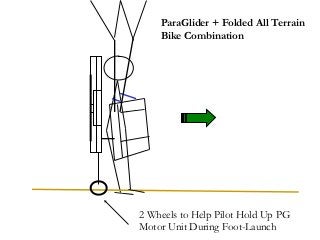 ParaGlider + Folded All Terrain
    Bike Combination




2 Wheels to Help Pilot Hold Up PG
Motor Unit During Foot-Launch
 